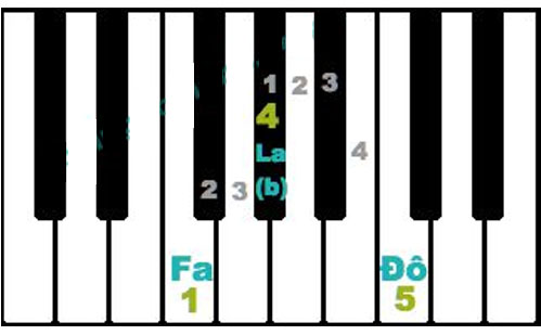 cac-hop-am-piano-co-ban-danh-cho-nguoi-moi-hoc 3